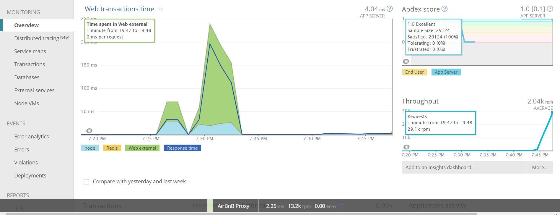 New Relic Dashboard