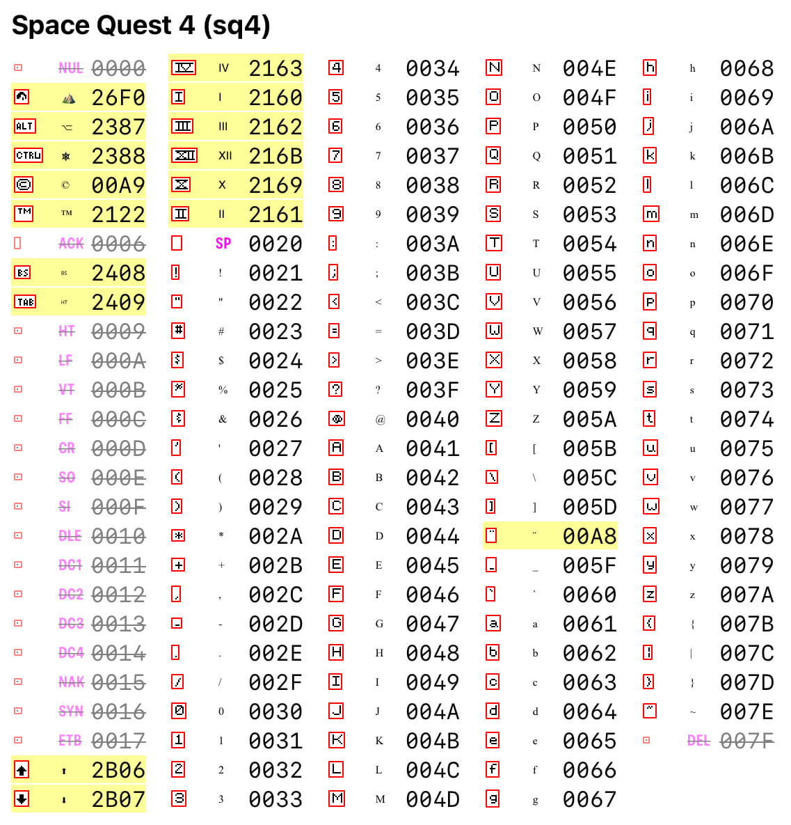 Visual comparison for Space Quest 4