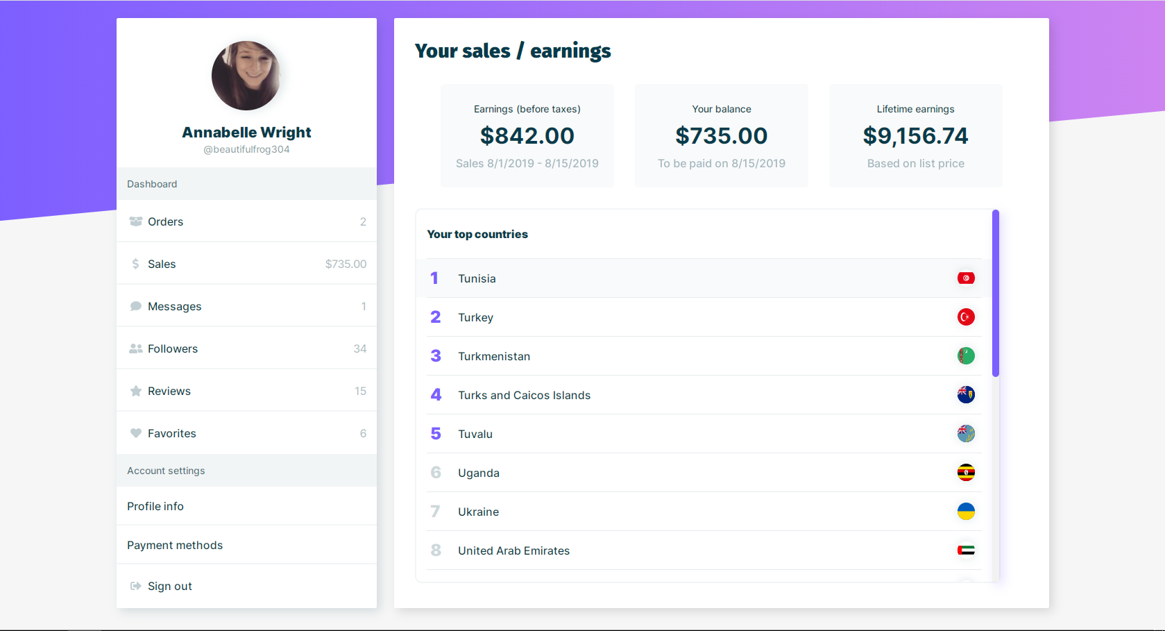 GitHub - gasampaiosouza/dashboard: a basic react dashboard · GitHub
