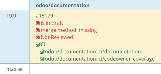 Pull request status dashboard