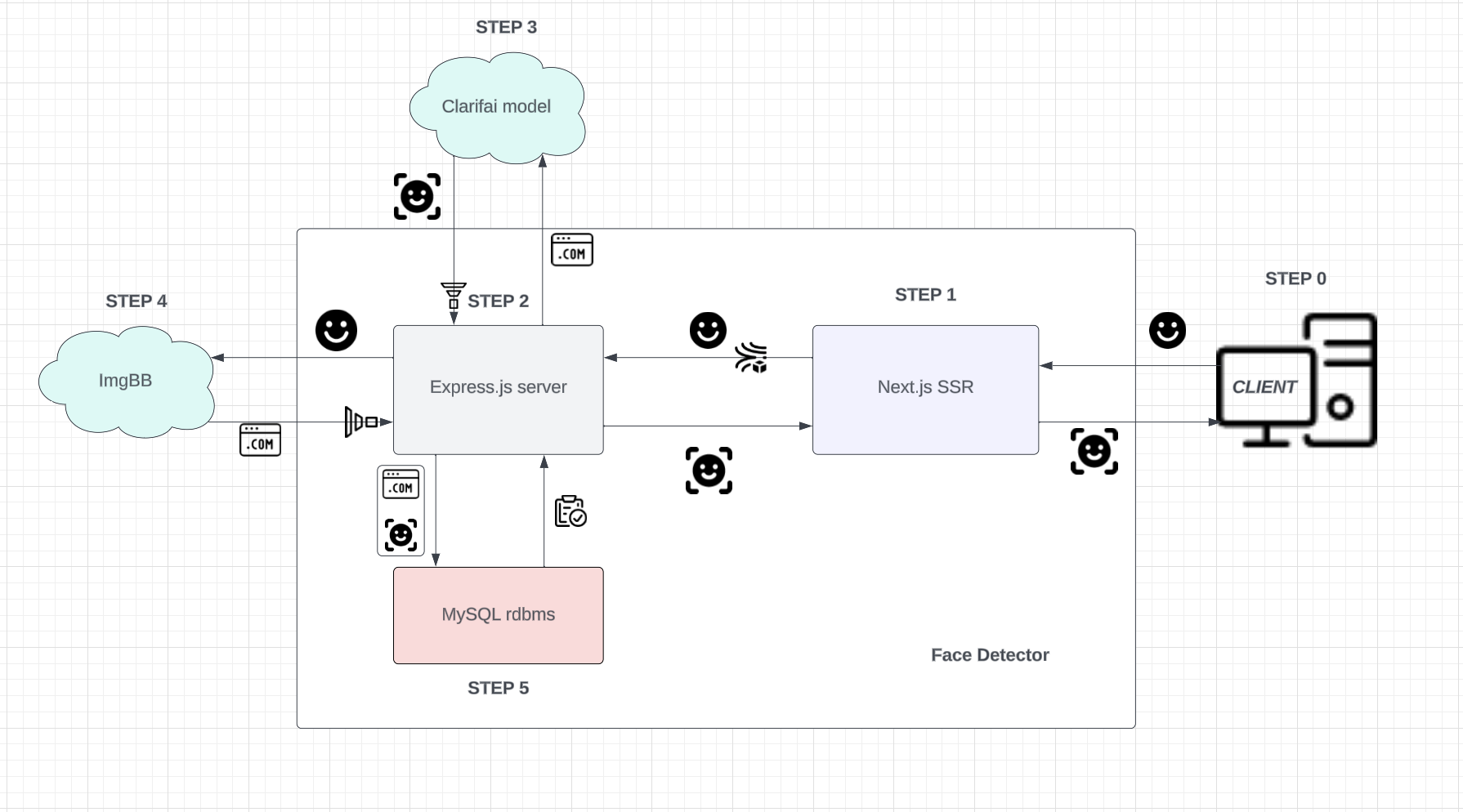 Application Workflow