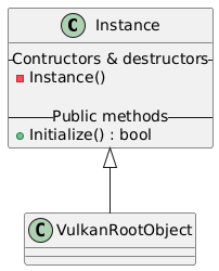 Class Diagram