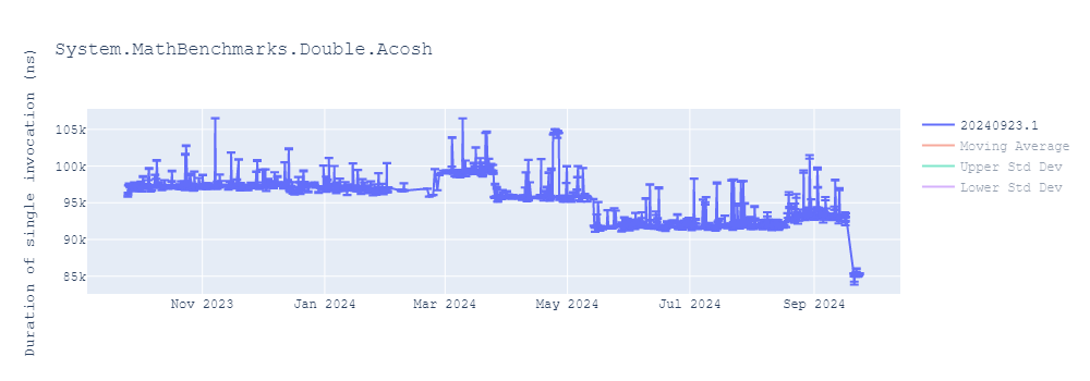 graph