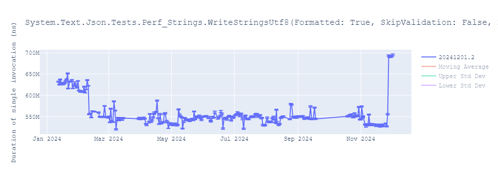 graph