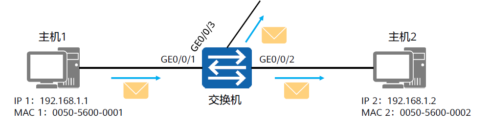 以太网交换技术2022-03-19-22-18-00