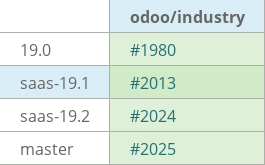 Pull request status dashboard