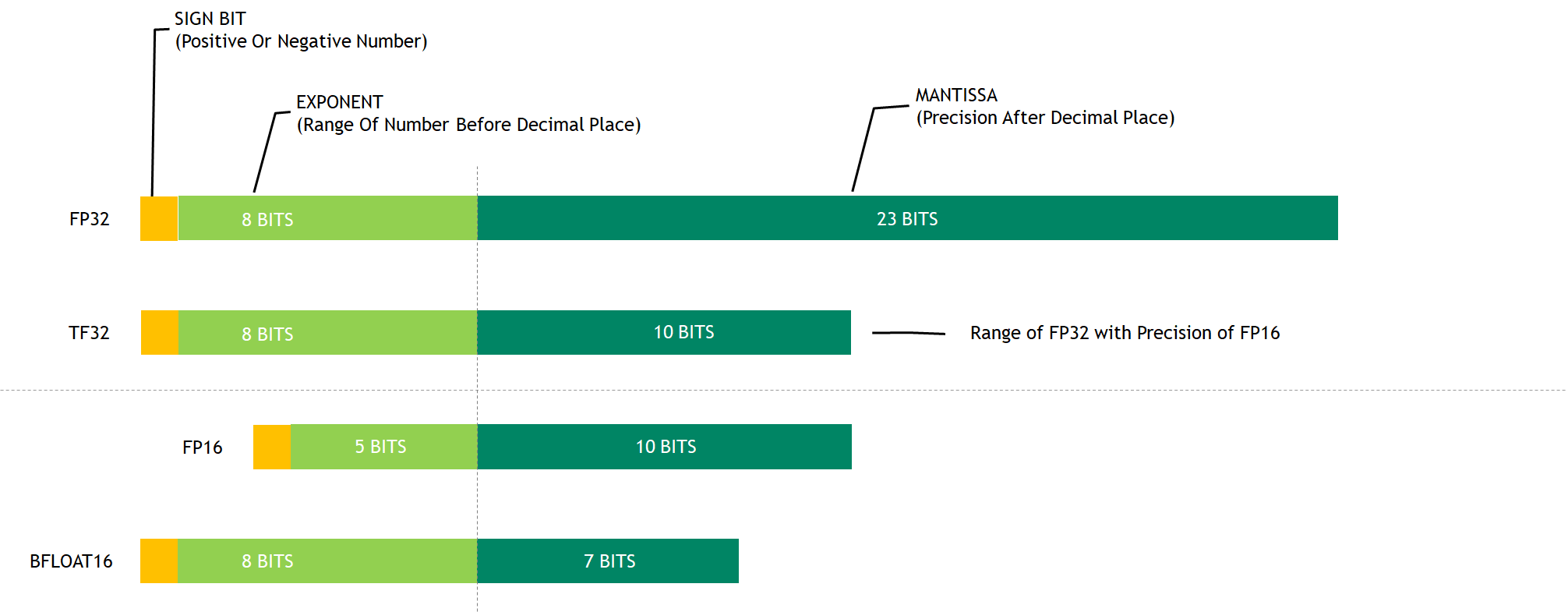 Accelerating TensorFlow on NVIDIA A100 GPUs | NVIDIA Technical Blog