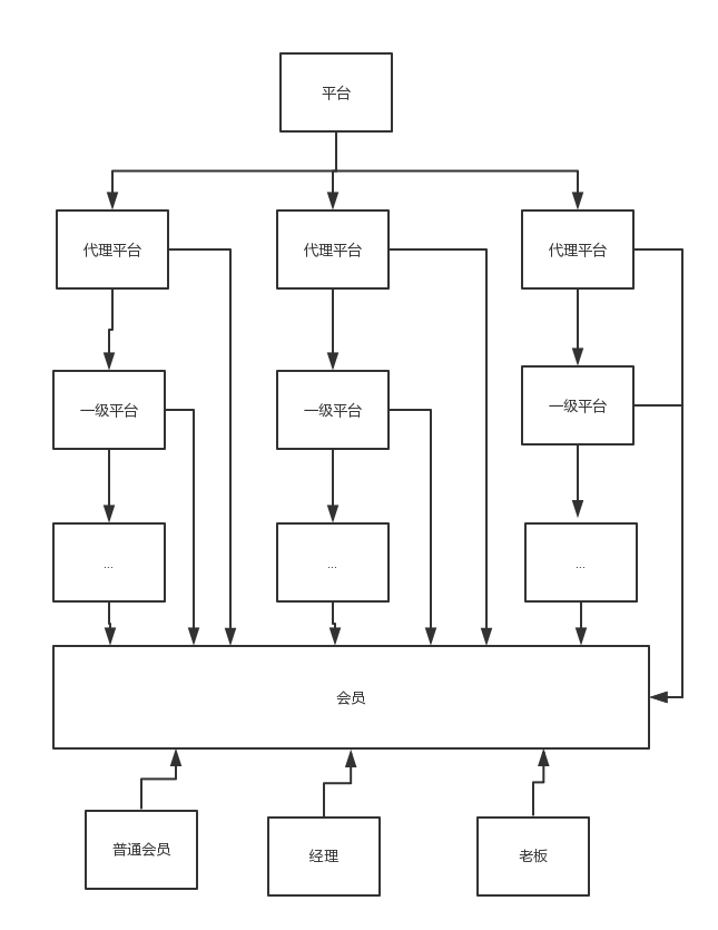 输入图片说明