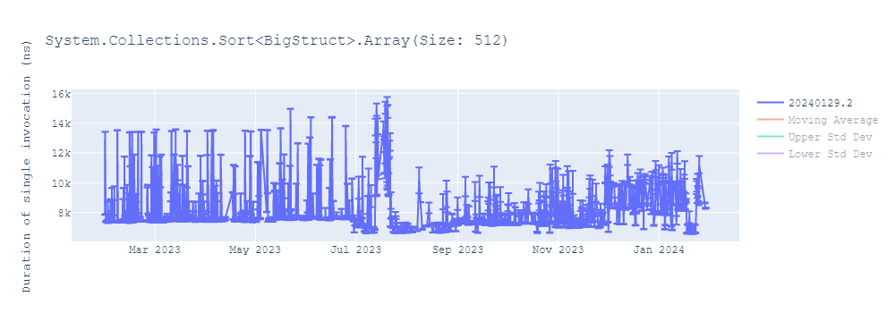 graph