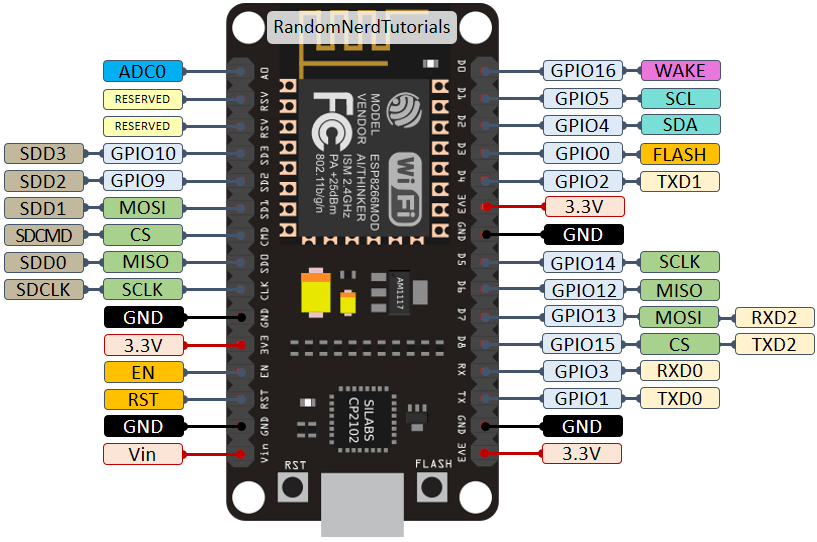 GPIO pinout by Randomnerd Tutorials