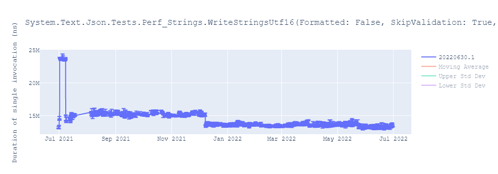 graph