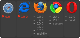 browser support