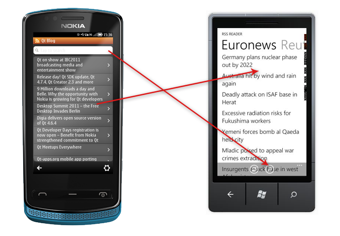 Comparing the feed screens