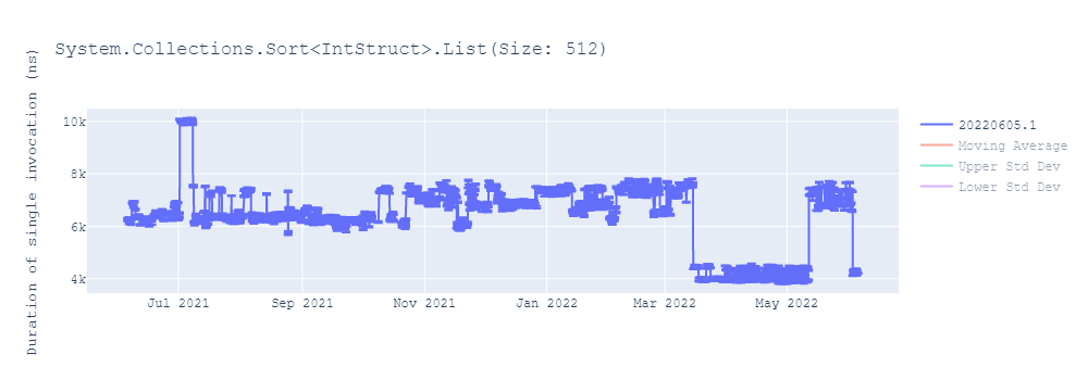 graph