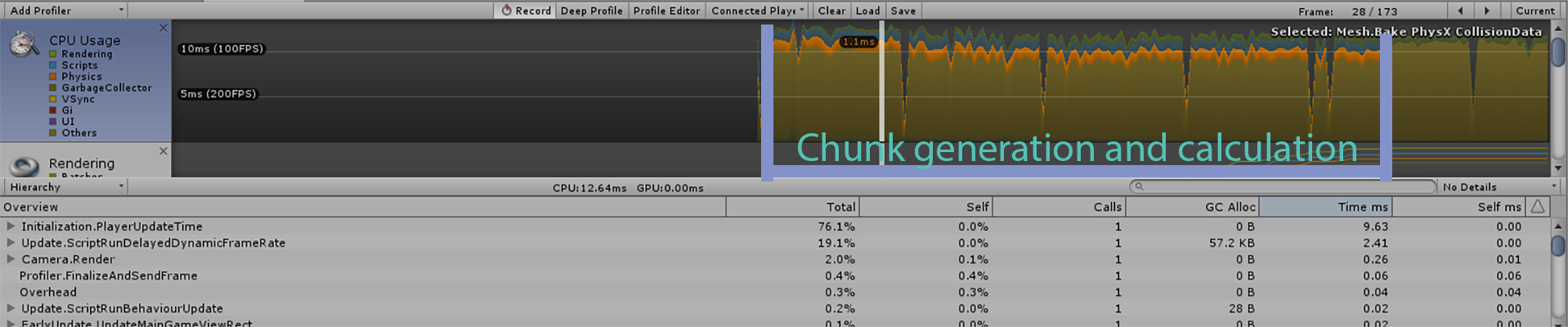 Chunk generation in profiler