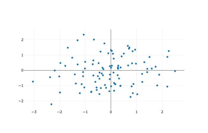 scatter_plot_plotly.py散点图