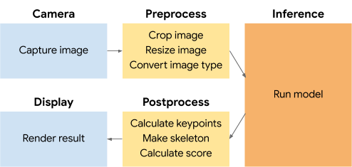 Structure diagram