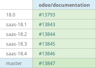 Pull request status dashboard
