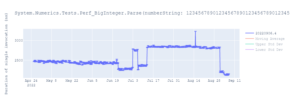 graph