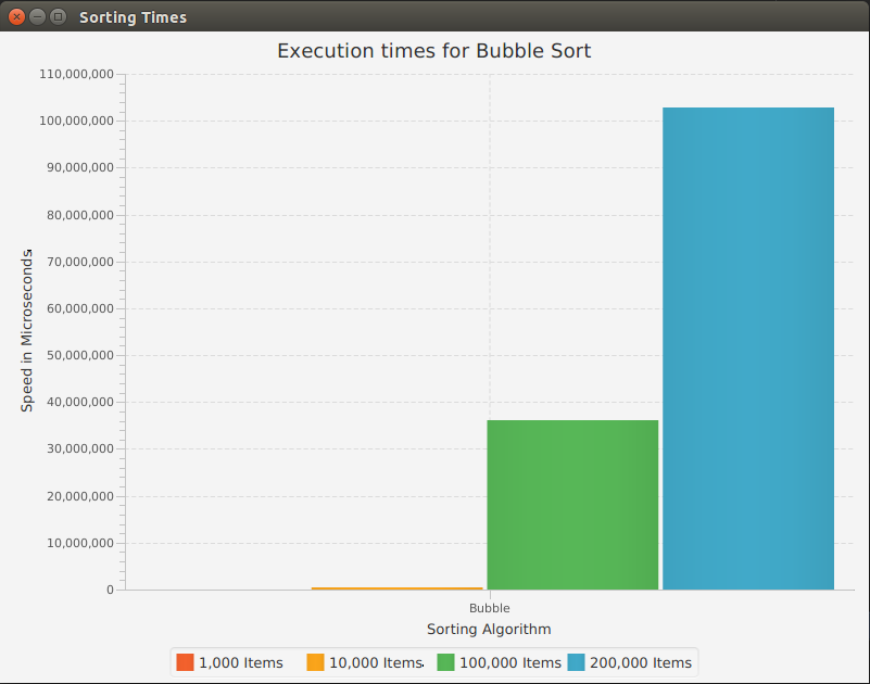 Bubble Sort