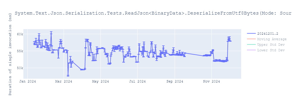 graph