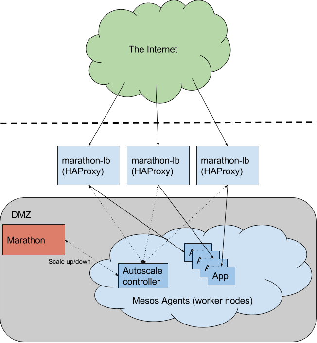 Incredible diagram