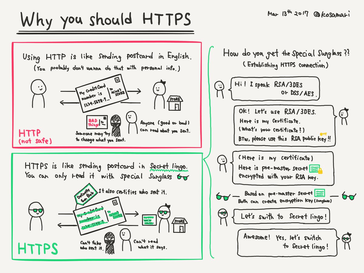 Why HTTPS?