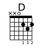 Image of a D Chord