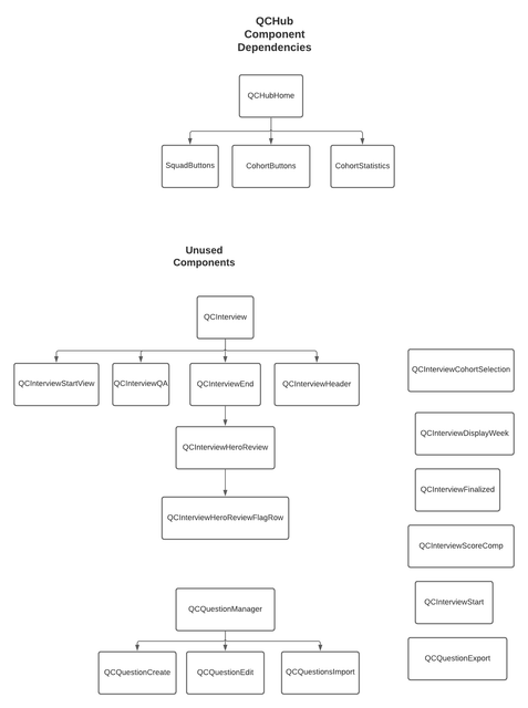 QCHub-Component-Dependencies