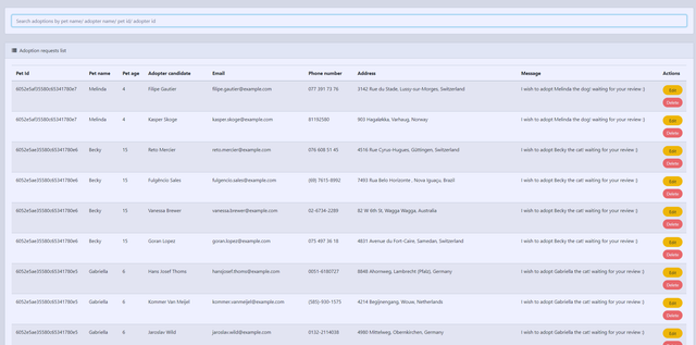 searchadoption-Requests
