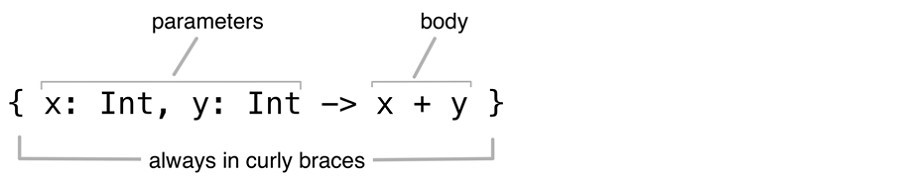 lambda syntax