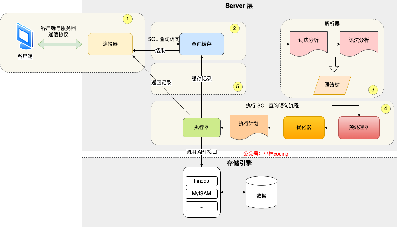 Server-Engine