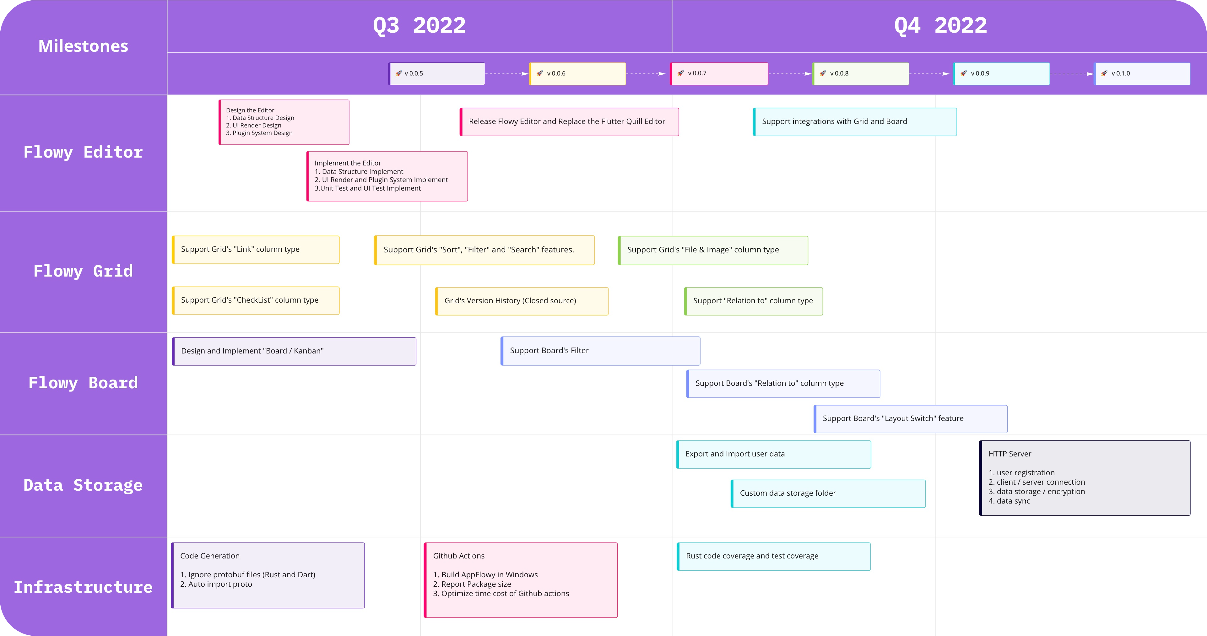 roadmap