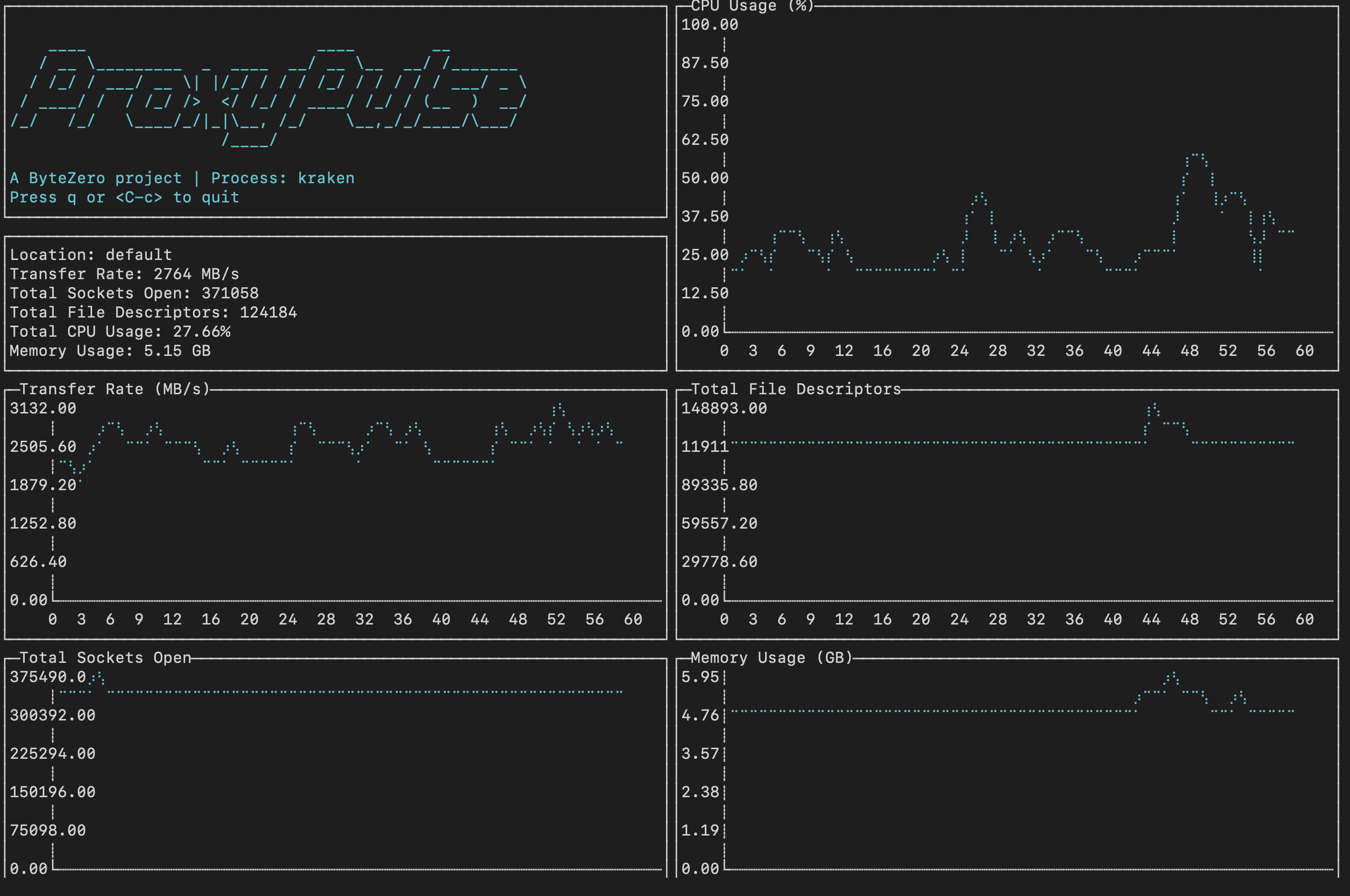 ProxyPulse