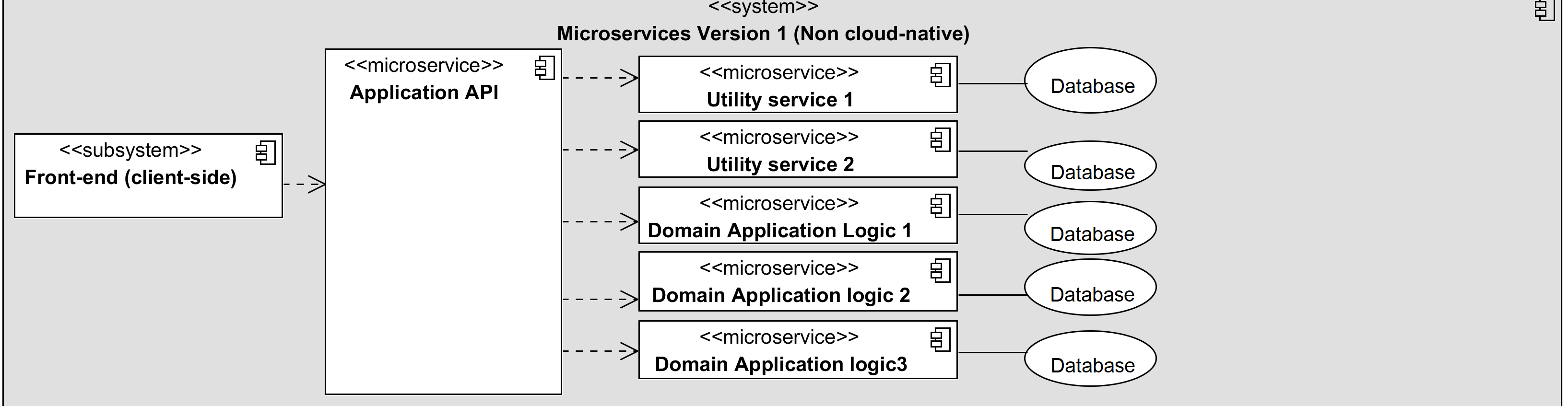 Alt Microservices version 1