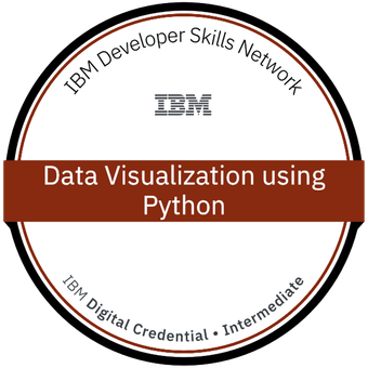 Data Visualization using Python