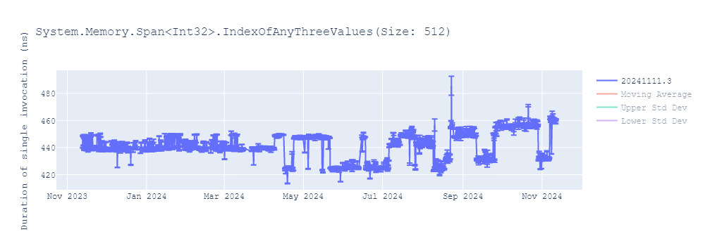 graph