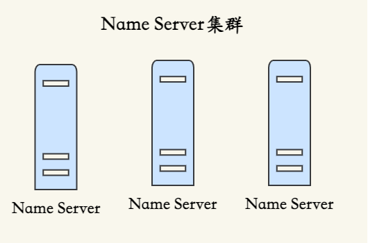 NameServer集群