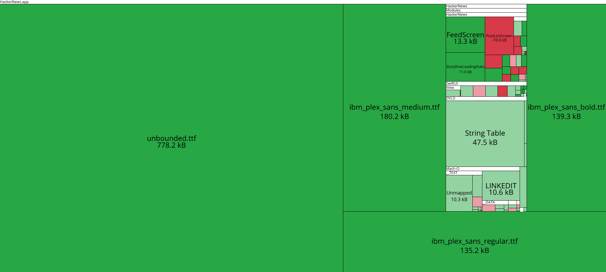 Image of diff