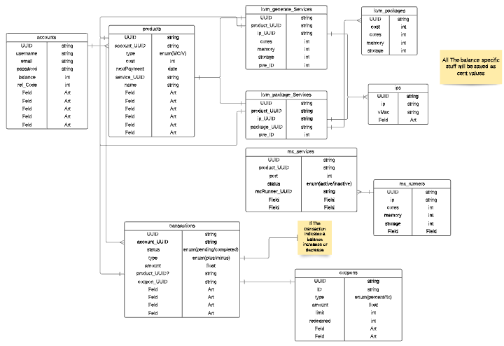 This is the advanced DB model.