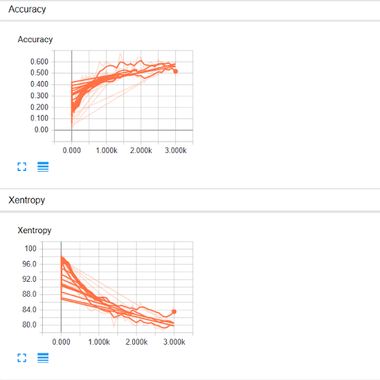 Tensorboard visualization