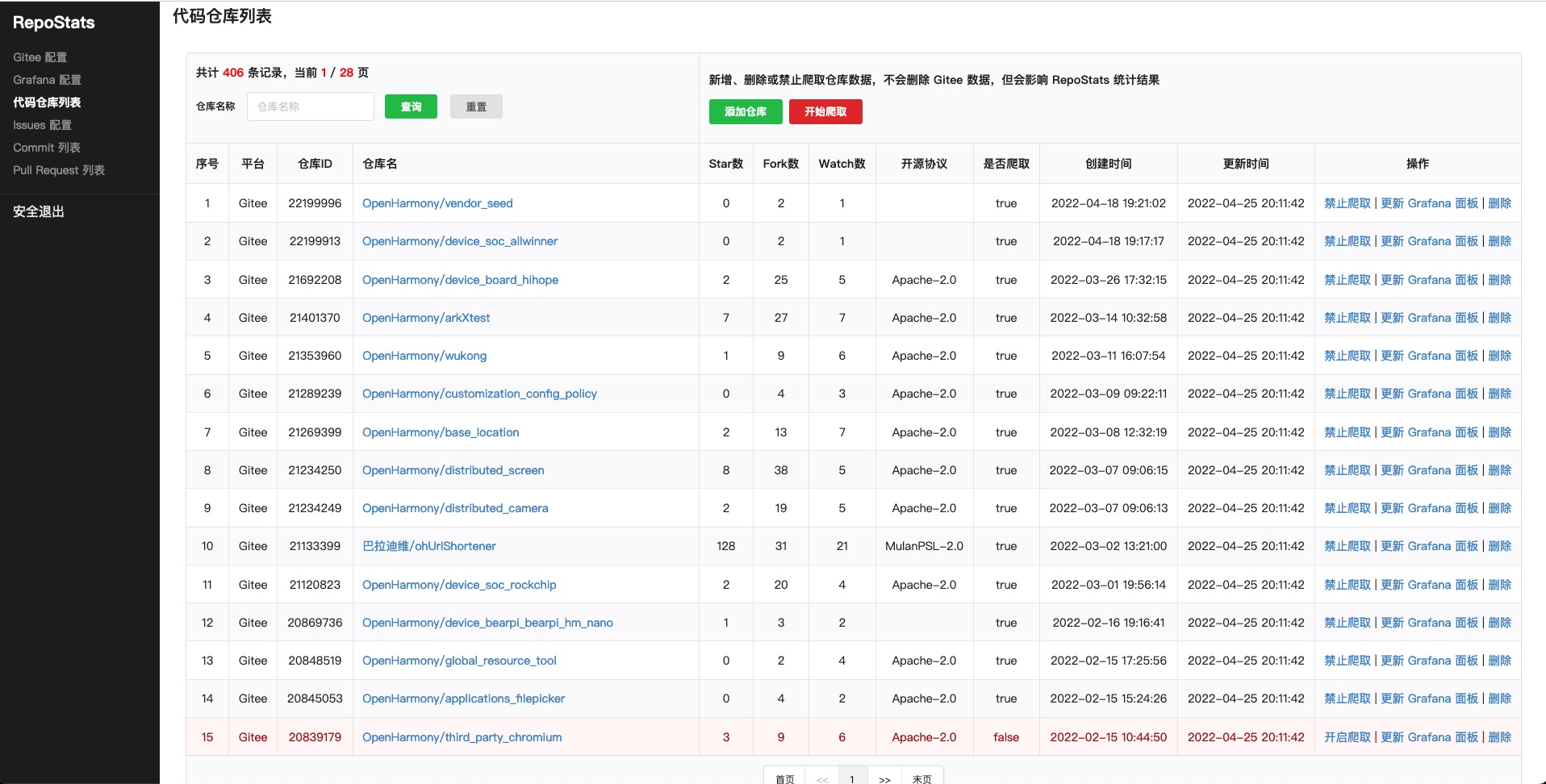 Admin 后端管理界面