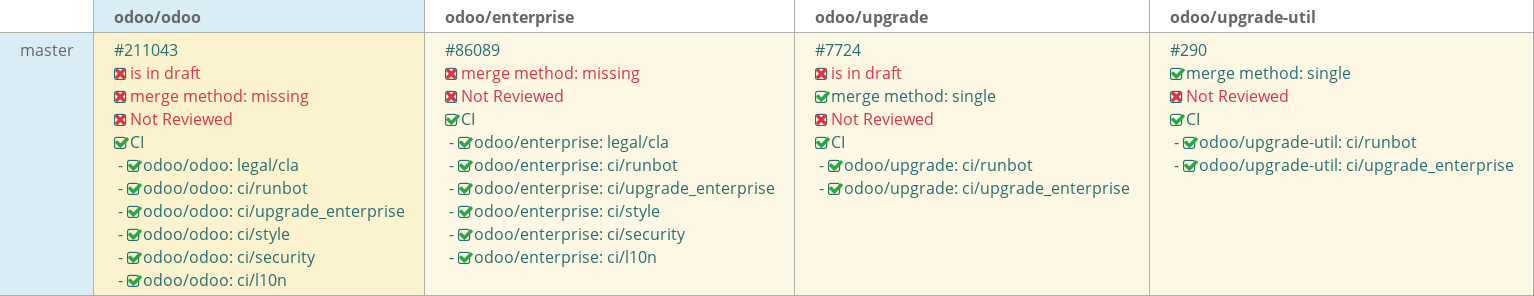 Pull request status dashboard