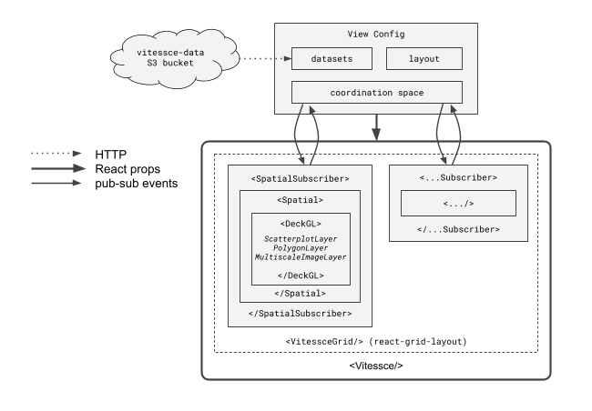 Architecture diagram