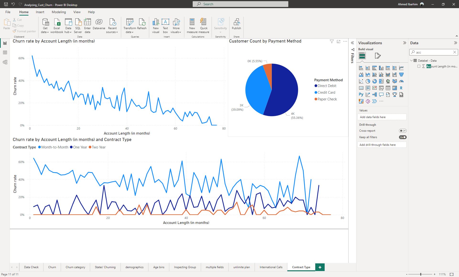 Analysing Customer Churn