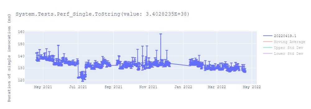 graph