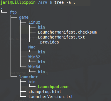 Serverside Folder Structure