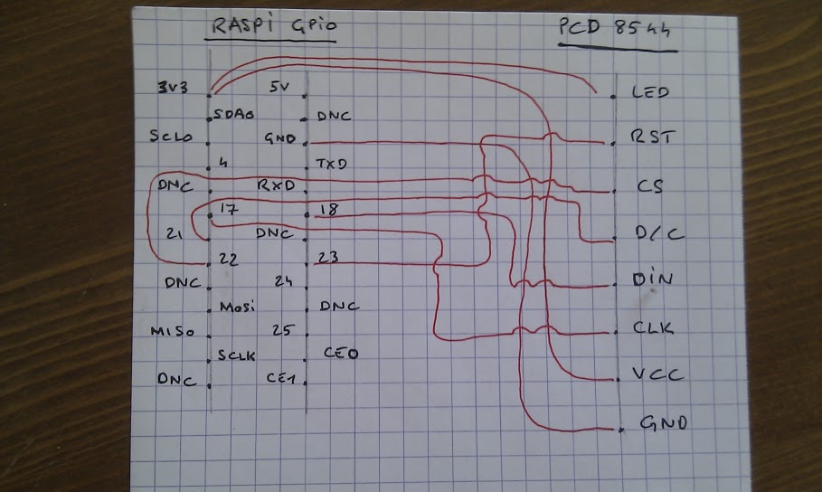 Schema