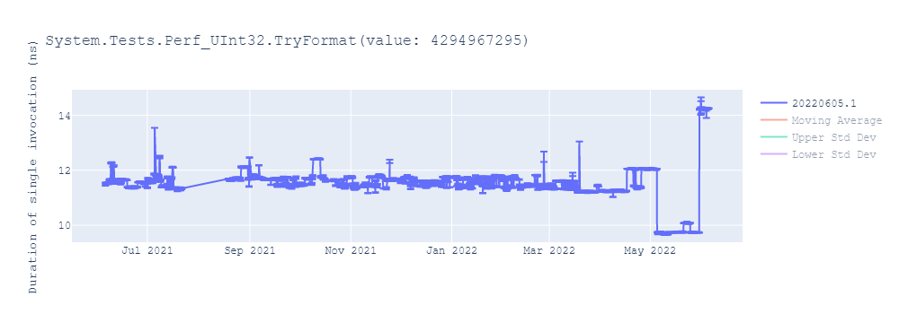 graph