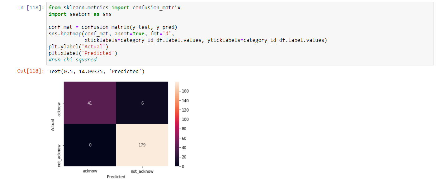 Confusion Matrix